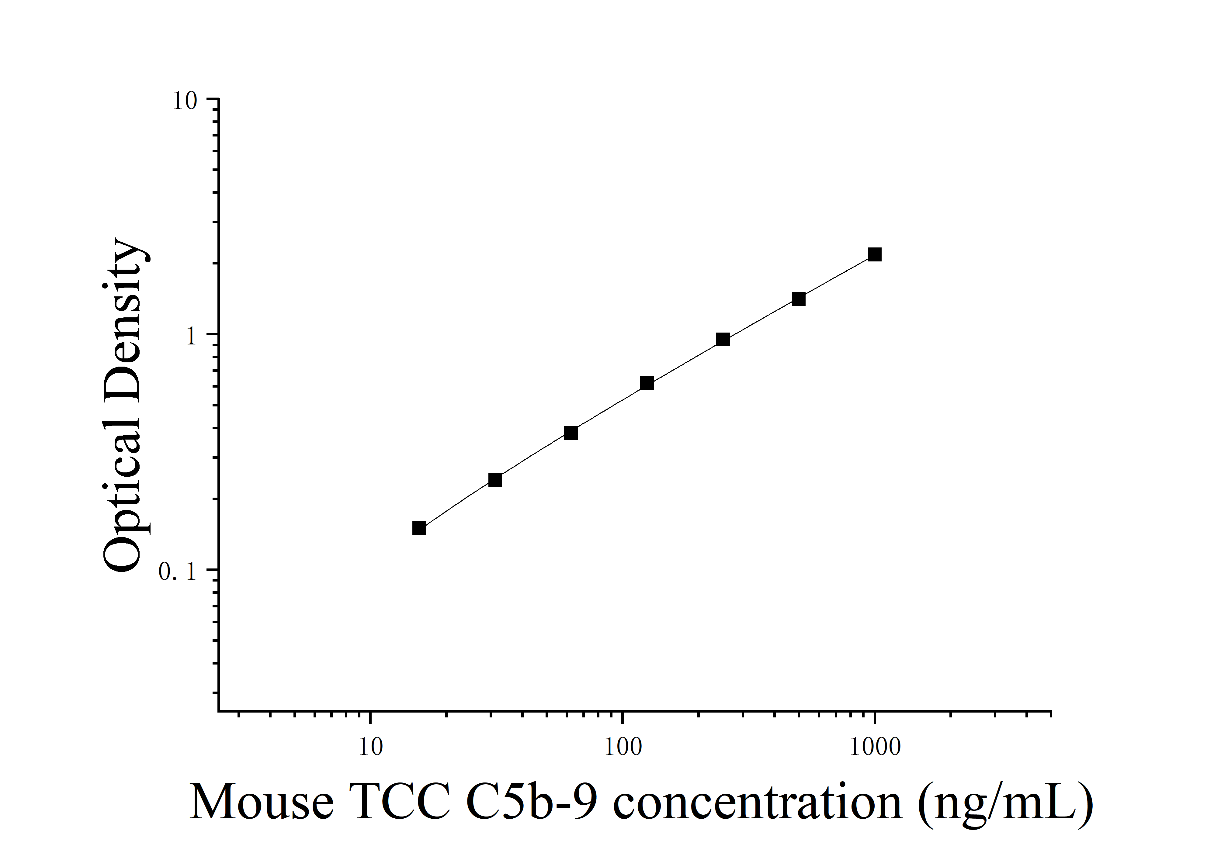 Mouse Terminal Complement Complex C5b-9 (TCC C5b-9) ELISA Kit Mouse Terminal Complement Complex C5b-9 (TCC C5b-9) ELISA Kit